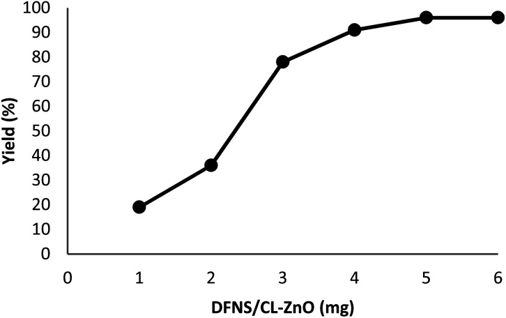 Fig. 8