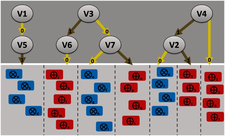 Figure 2: