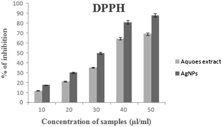 Fig. 7