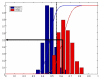 Figure 3A