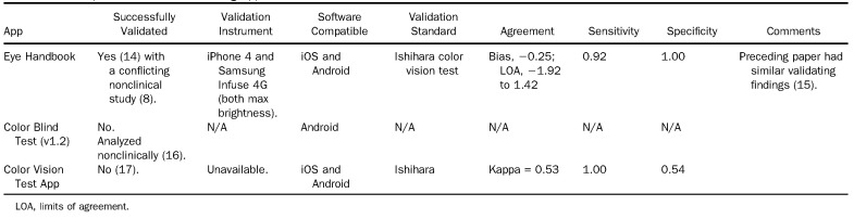 graphic file with name jno-publish-ahead-of-print-10.1097.wno.0000000000001024-g004.jpg