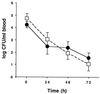 FIG. 6