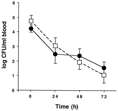 FIG. 6