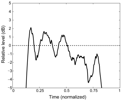 FIG. 3