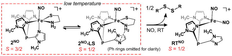 Scheme 4