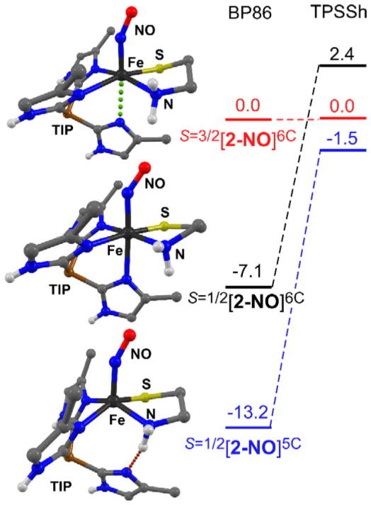 Figure 9