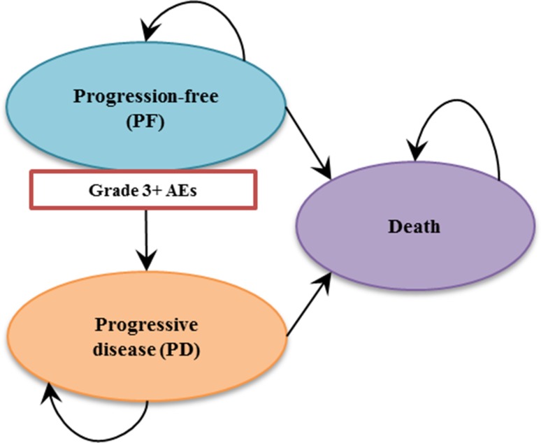 Fig. 1