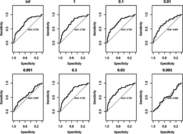 FIGURE 2