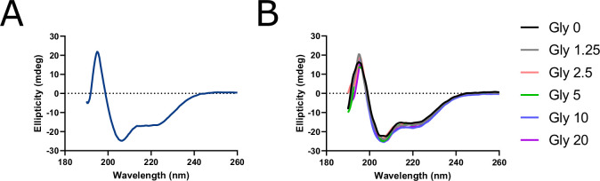 Figure 5—figure supplement 2.