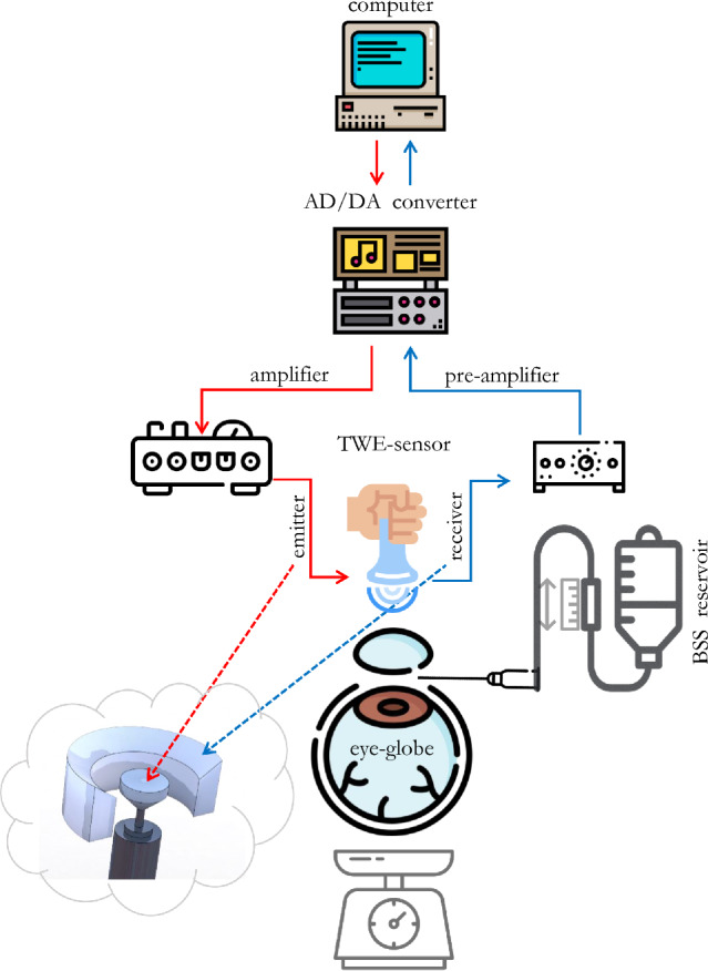Fig. 1
