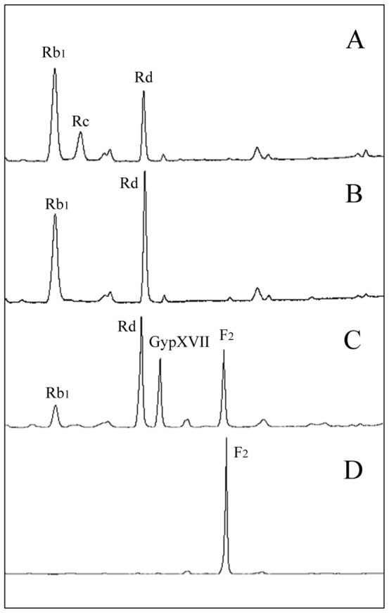 Figure 8