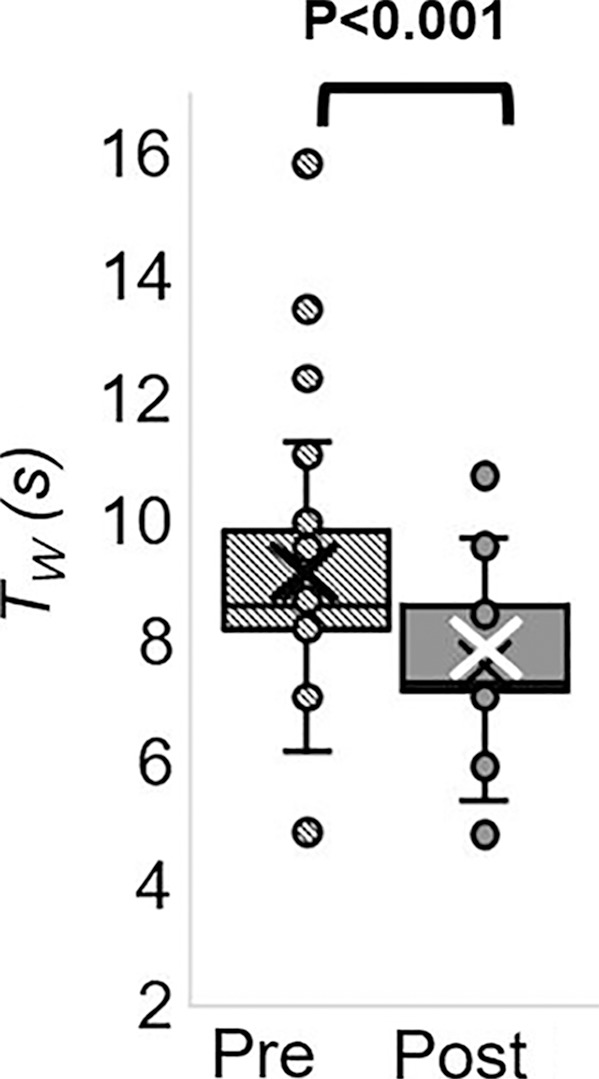 Figure 5b: