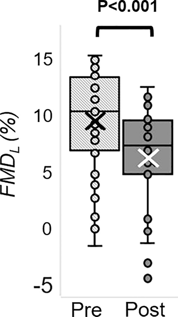 Figure 5d: