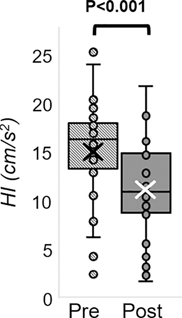 Figure 5f: