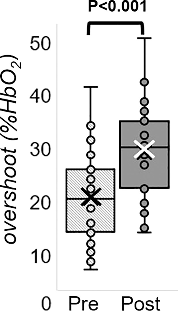 Figure 5c: