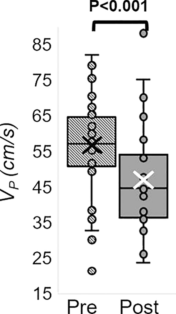 Figure 5e: