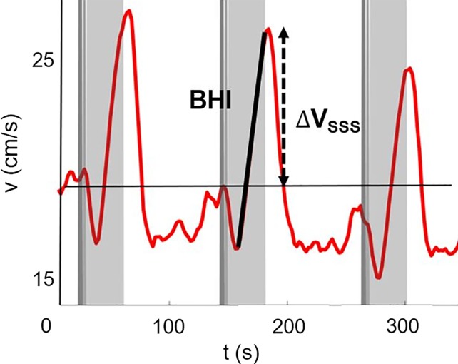 Figure 3b: