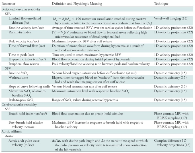 graphic file with name radiol.2019190562.tbl2.jpg