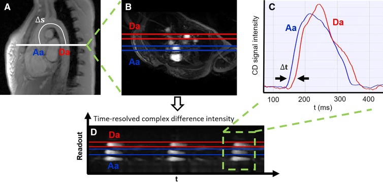 Figure 4: