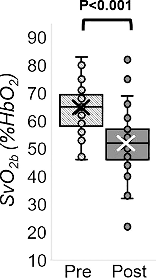 Figure 5a: