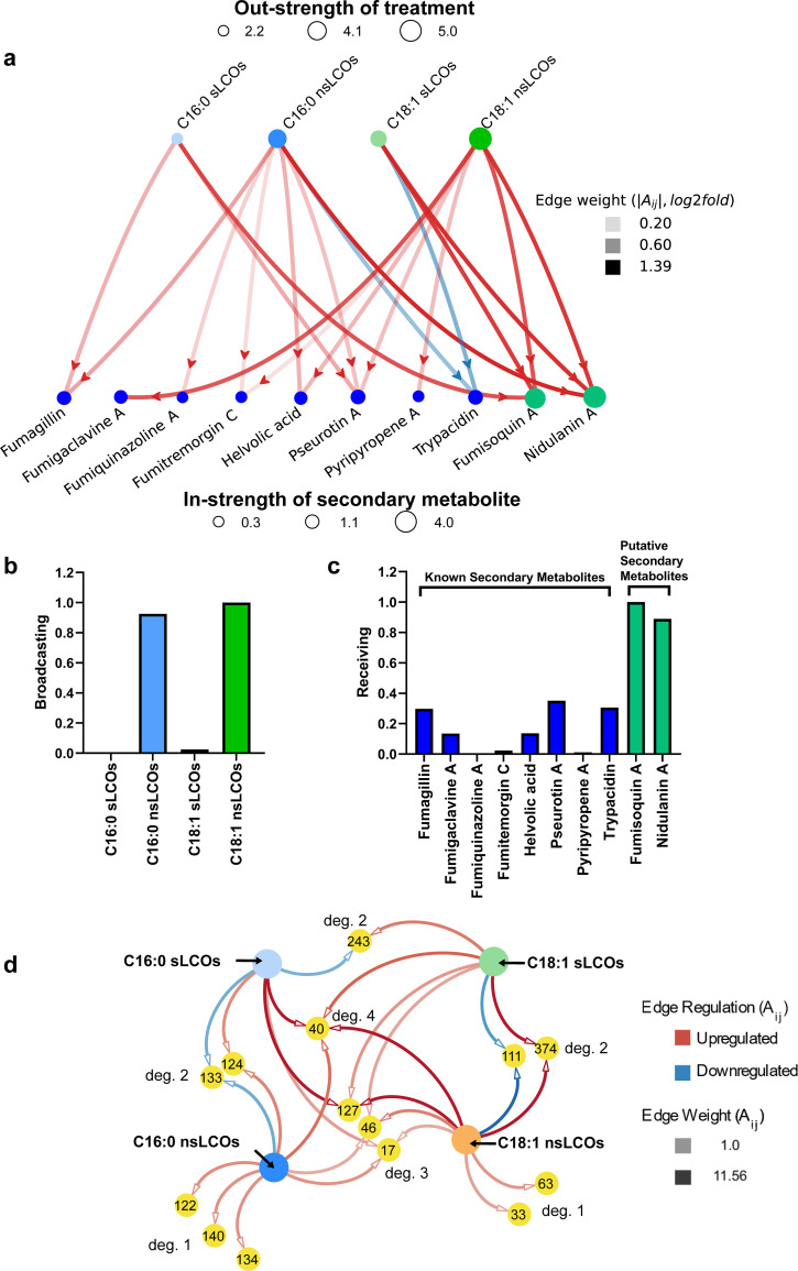 FIG 4