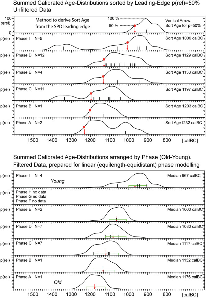 Fig 11