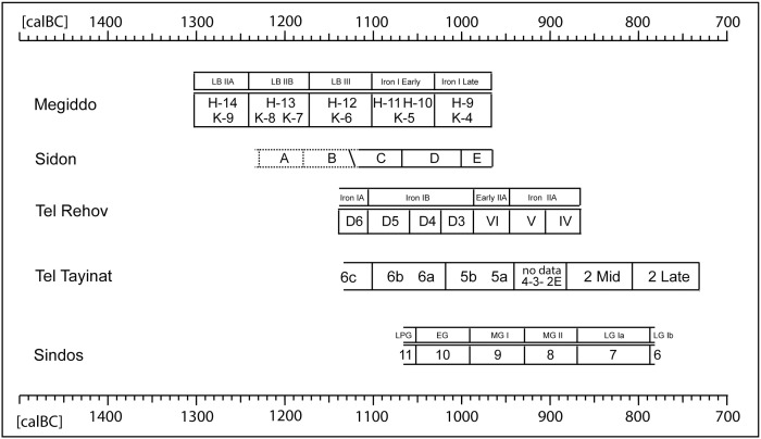 Fig 36