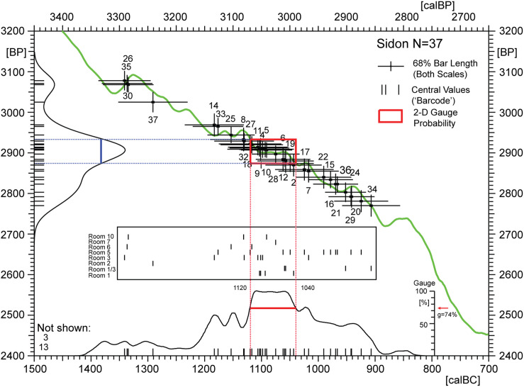 Fig 10