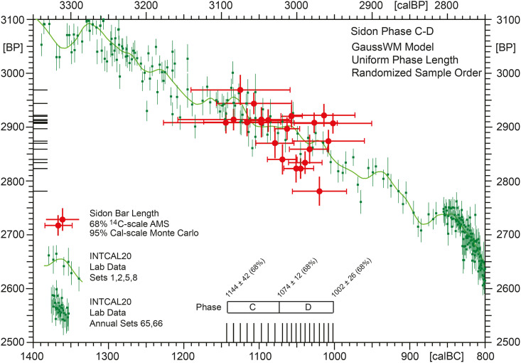 Fig 13