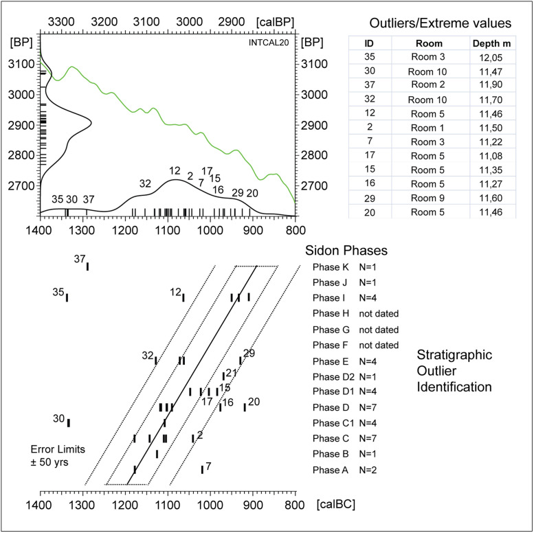 Fig 12