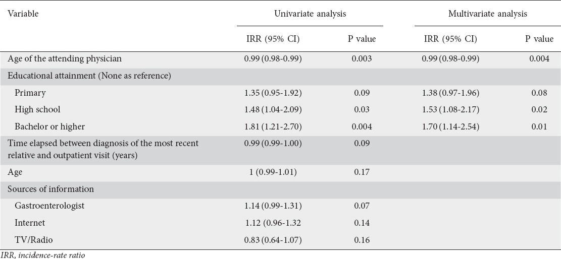 graphic file with name AnnGastroenterol-30-76-g005.jpg