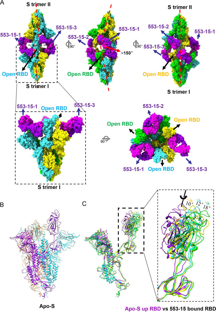 FIG 3