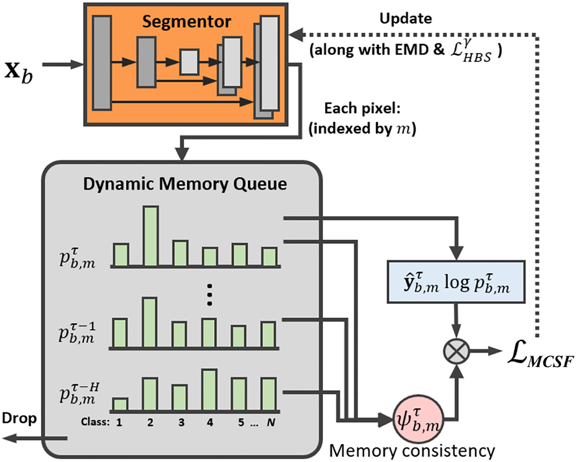 Fig. 4: