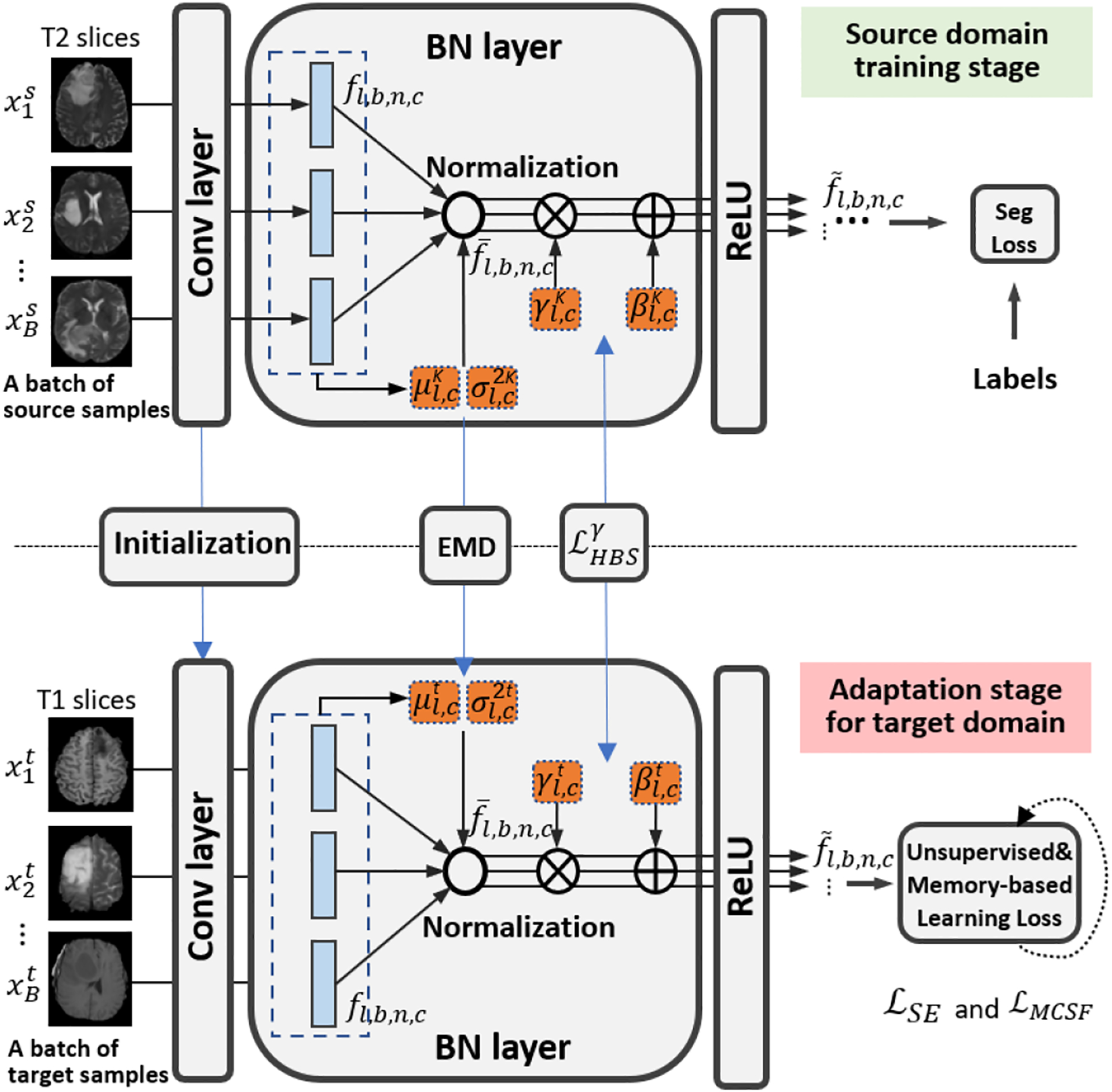 Fig. 2: