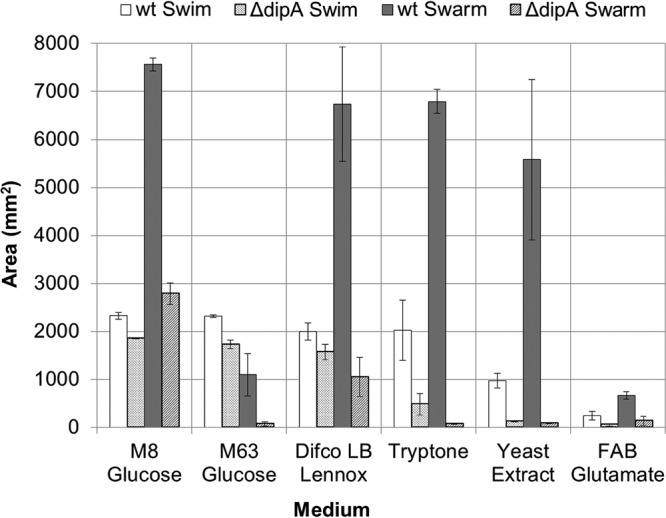 FIG 3