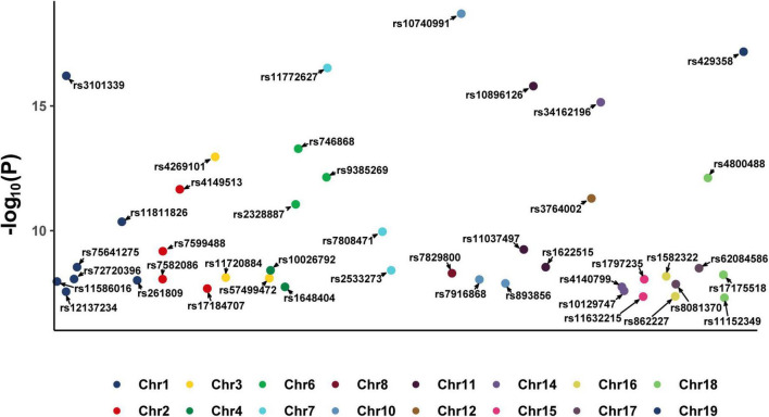 FIGURE 2