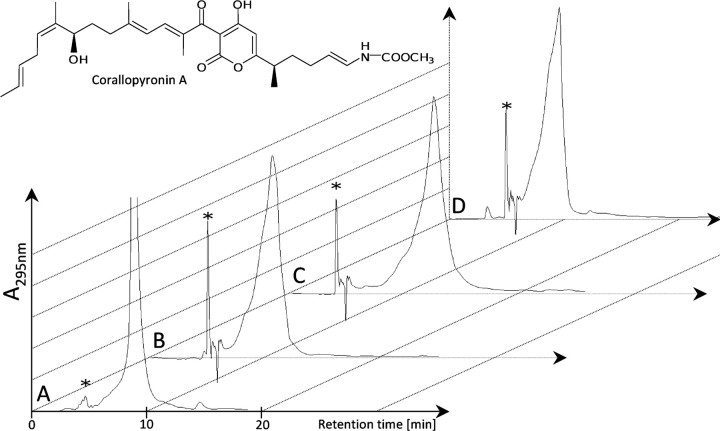 Figure 2.