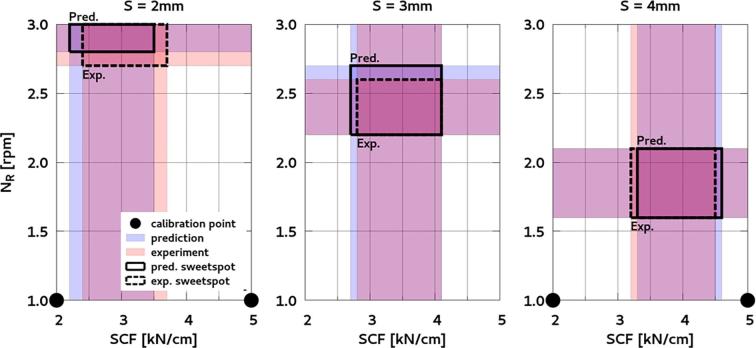 Fig. 11