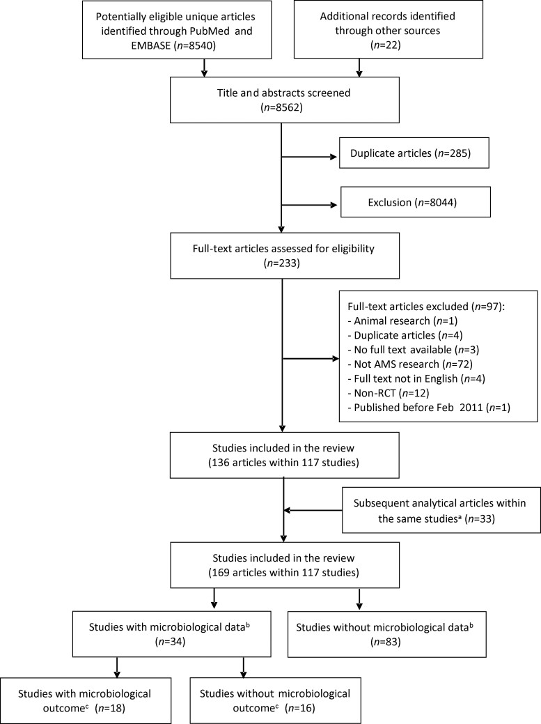 Figure 1.