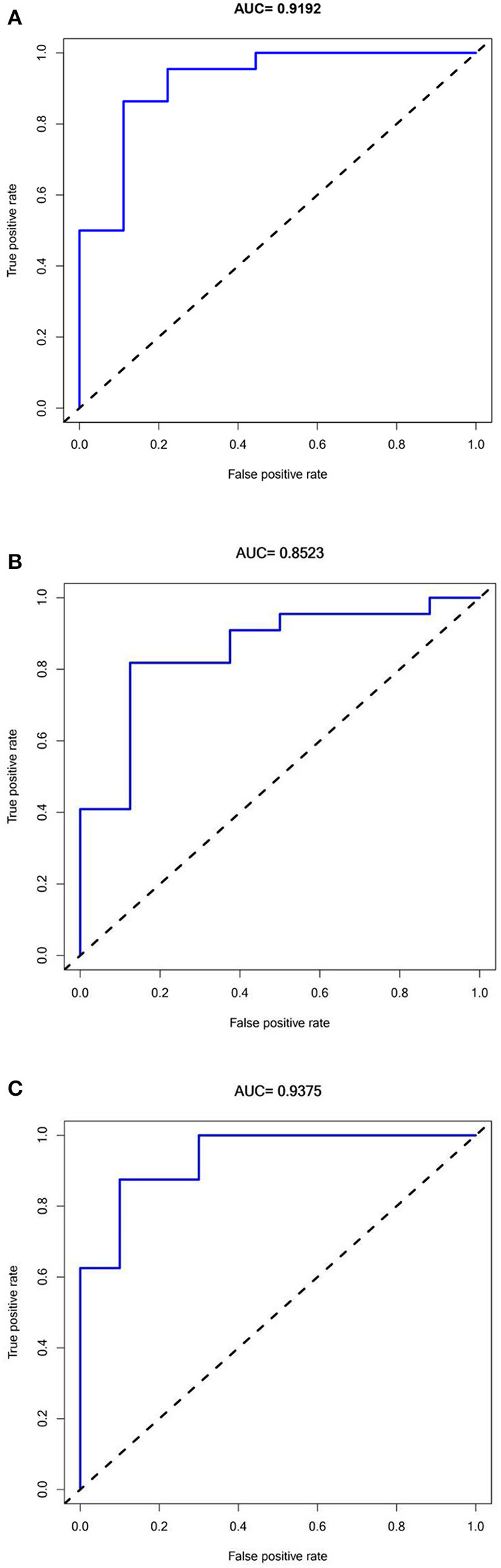 Figure 6