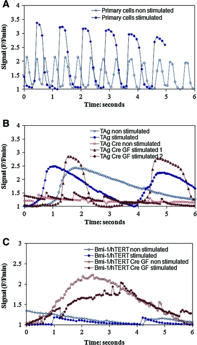 FIG. 8.