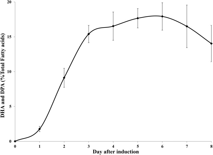 Fig. 7.