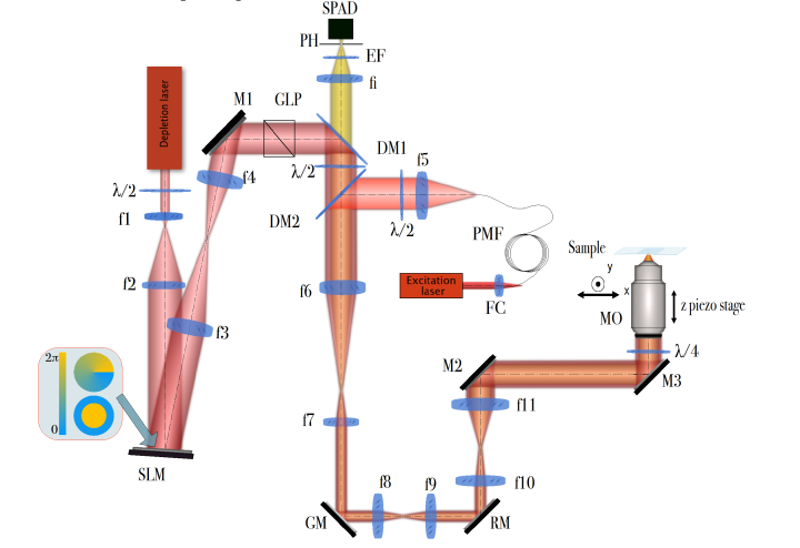 Fig. 1