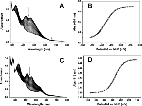 FIGURE 7.