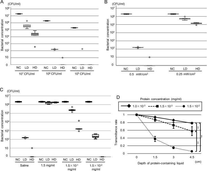 Fig 2