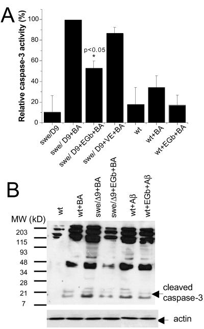 Fig 4.