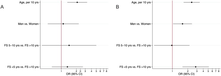 Fig 10