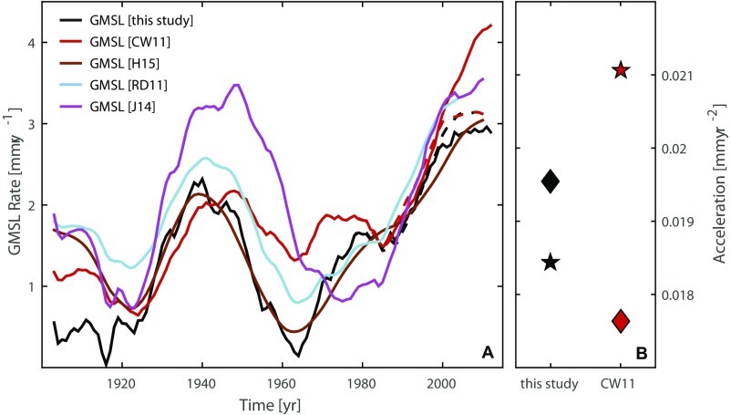 Fig. S3.