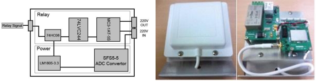 Figure 6.