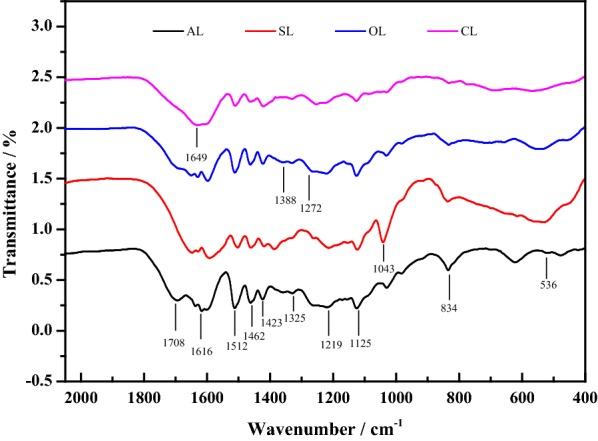 Fig. 1